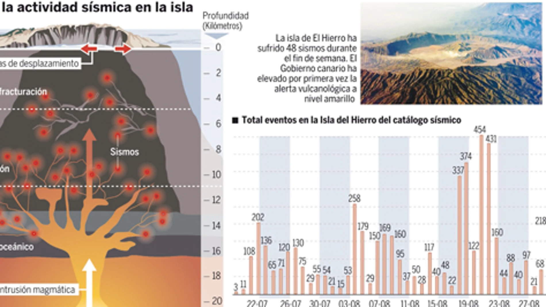 DESCARGUE EL GRÁFICO COMPLETO EN «CONTENIDOS RELACIONADOS»