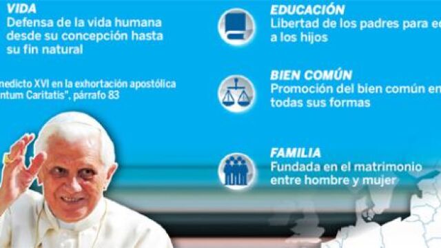 Vida, matrimonio y derechos de los padres: el voto innegociable