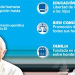 Vida, matrimonio y derechos de los padres: el voto innegociable