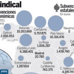 Subvenciones que no pagan escuelas