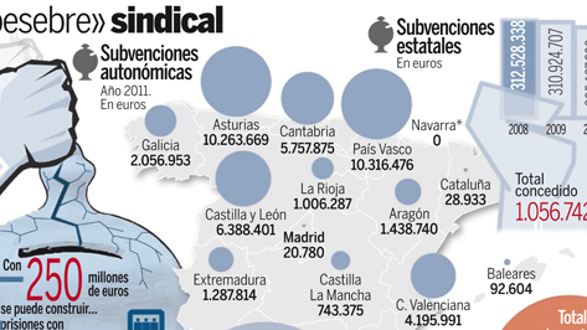 Subvenciones que no pagan escuelas