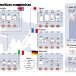 El FMI prevé que la recesión siga en 2013 pese a la mejora de este año