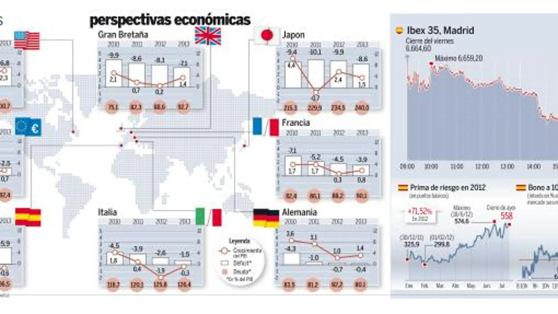 El FMI prevé que la recesión siga en 2013 pese a la mejora de este año