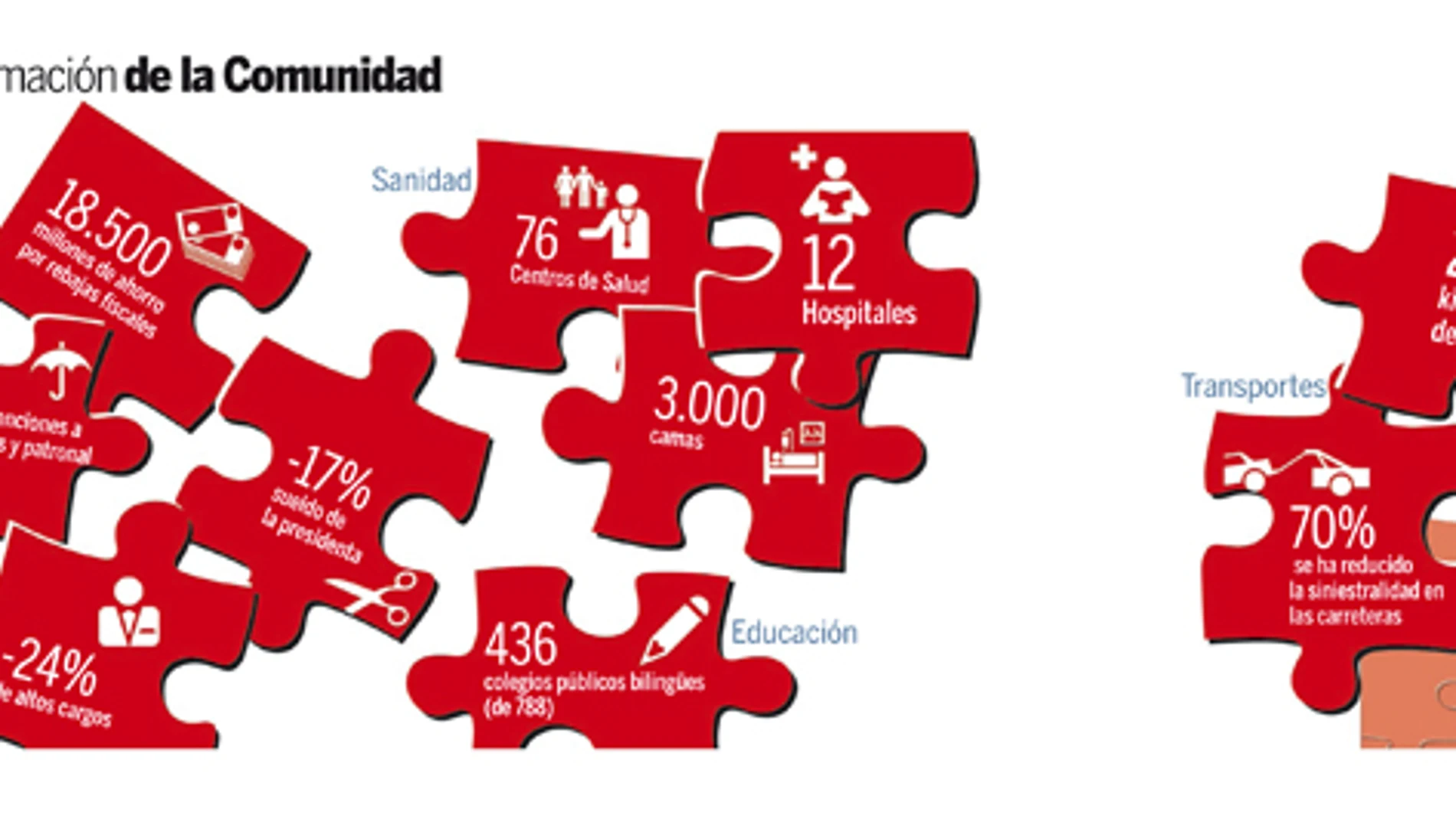 DESCARGUE EL GRÁFICO COMPLETO EN «CONTENIDOS RELACIONADOS»