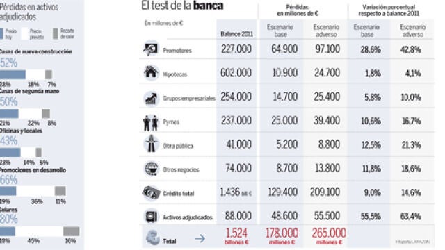 Descargue el gráfico en documentos adjuntos