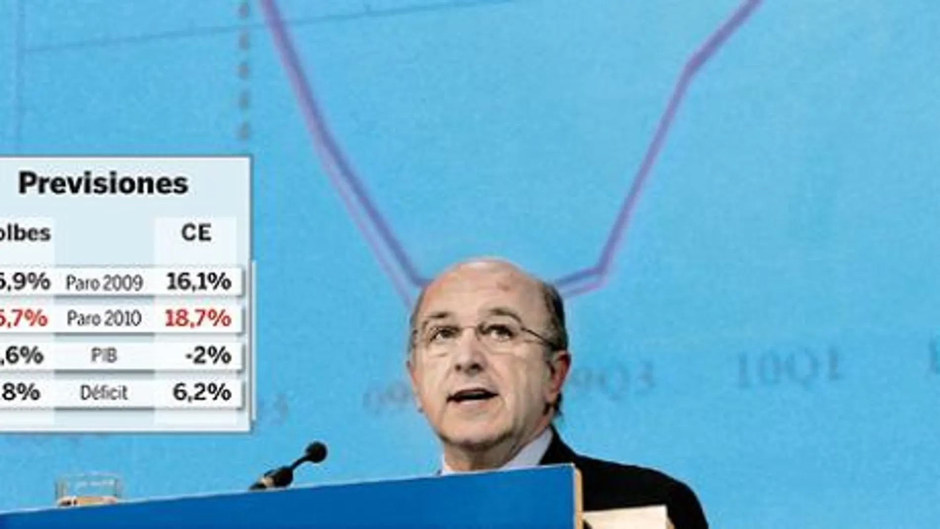 Almunia dibuja un panorama pesimista para la economía española