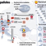 Uno de cada cuatro españoles en casa