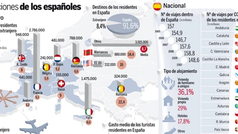 Uno de cada cuatro españoles en casa