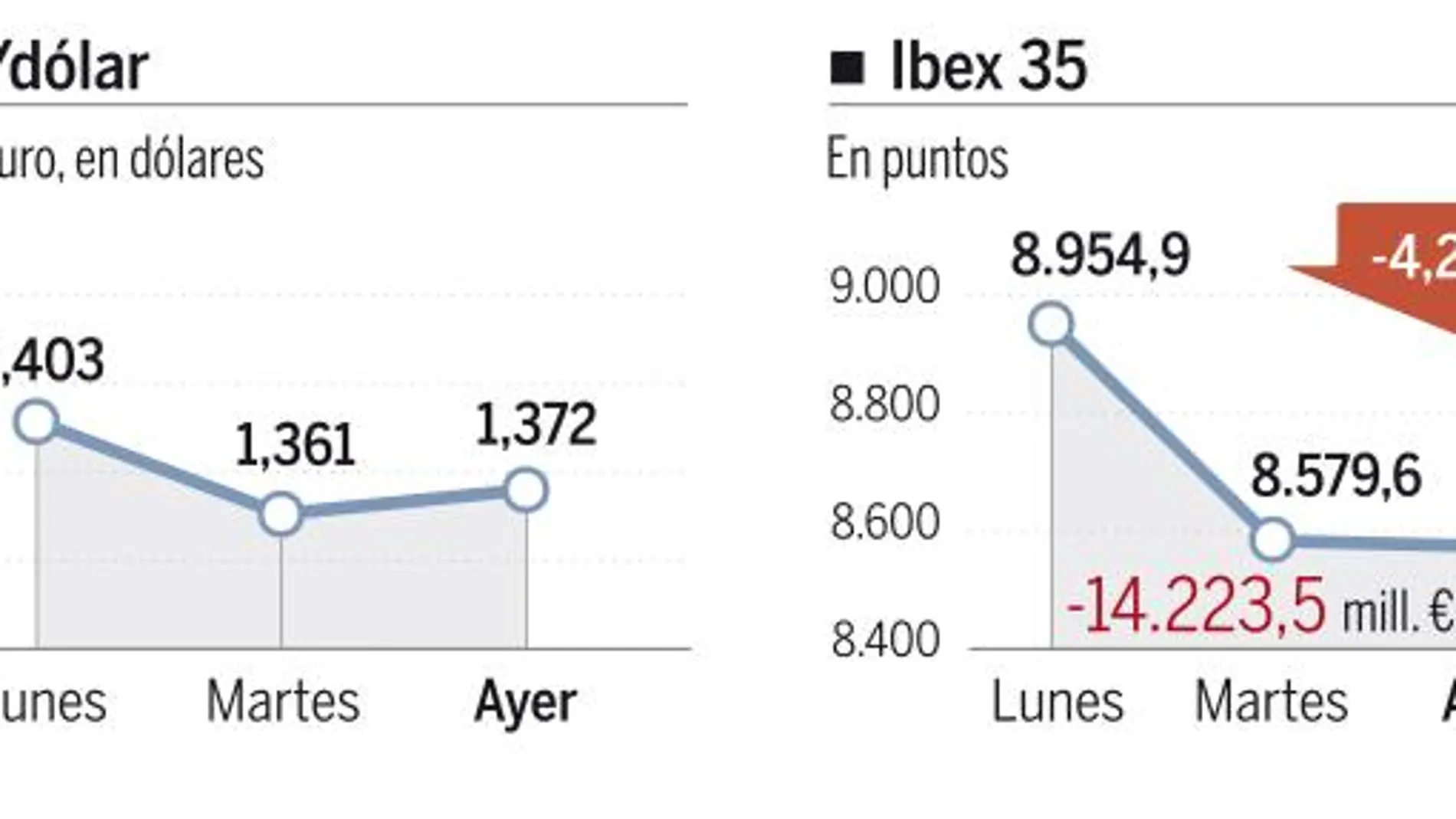 Los daños colaterales del drama griego