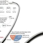 Posibles soluciones