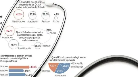 Posibles soluciones