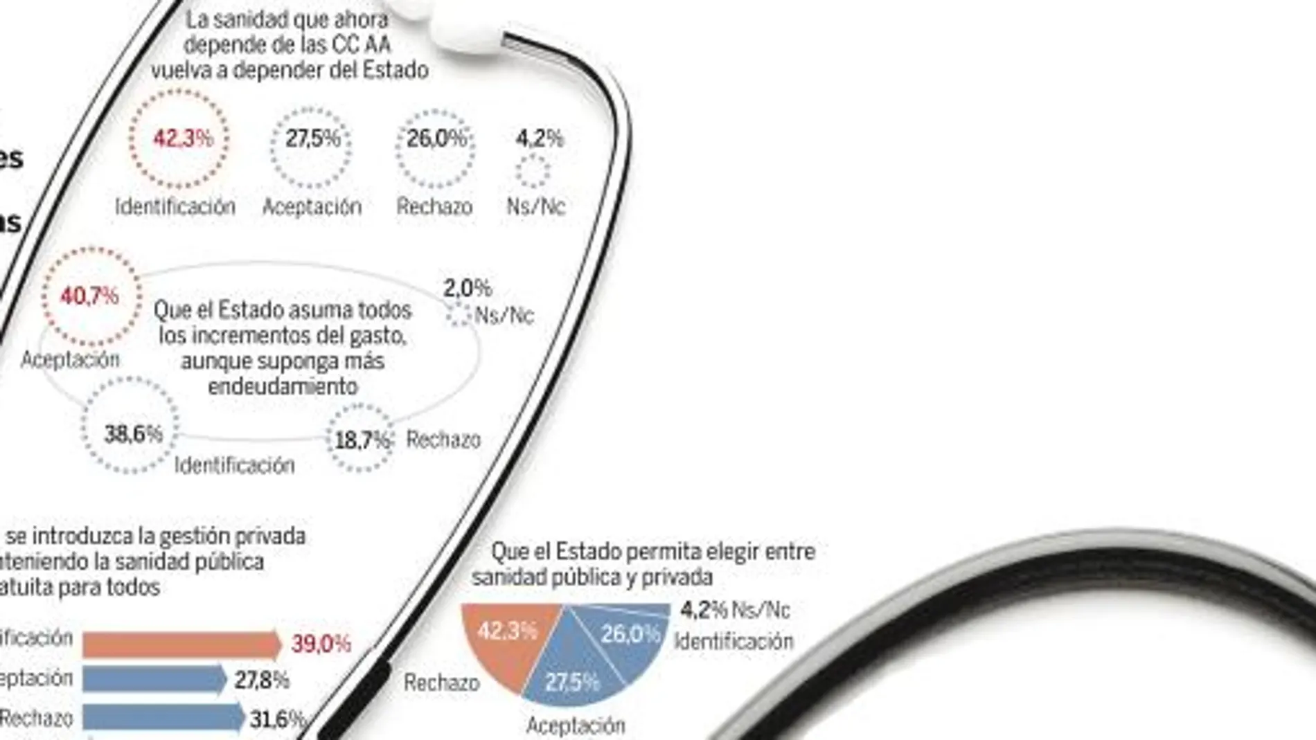 Posibles soluciones