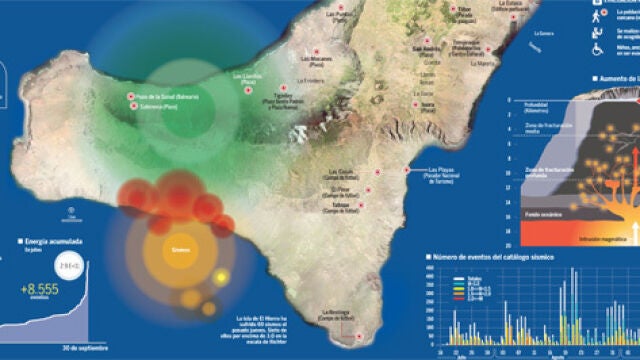 10.000 personas bajo la psicosis del volcán