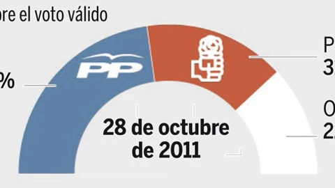 DESCARGUE EL GRÁFICO COMPLETO EN «CONTENIDOS RELACIONADOS»