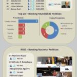 Obama arrasa en las redes sociales