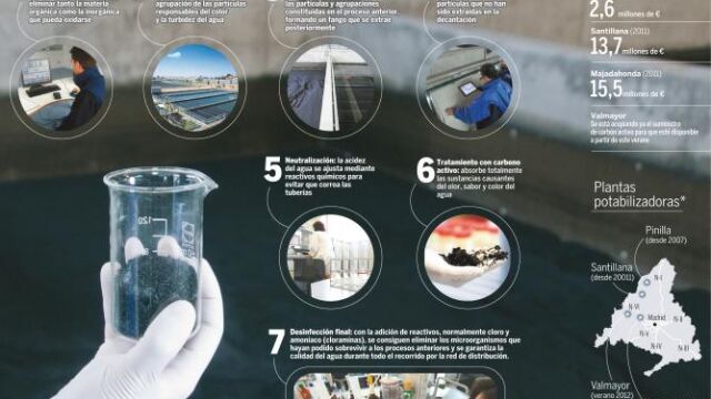 A qué huele el agua Un asunto de I+D+i