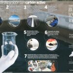 A qué huele el agua Un asunto de I+D+i