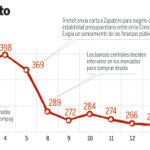 La volatilidad es para el verano
