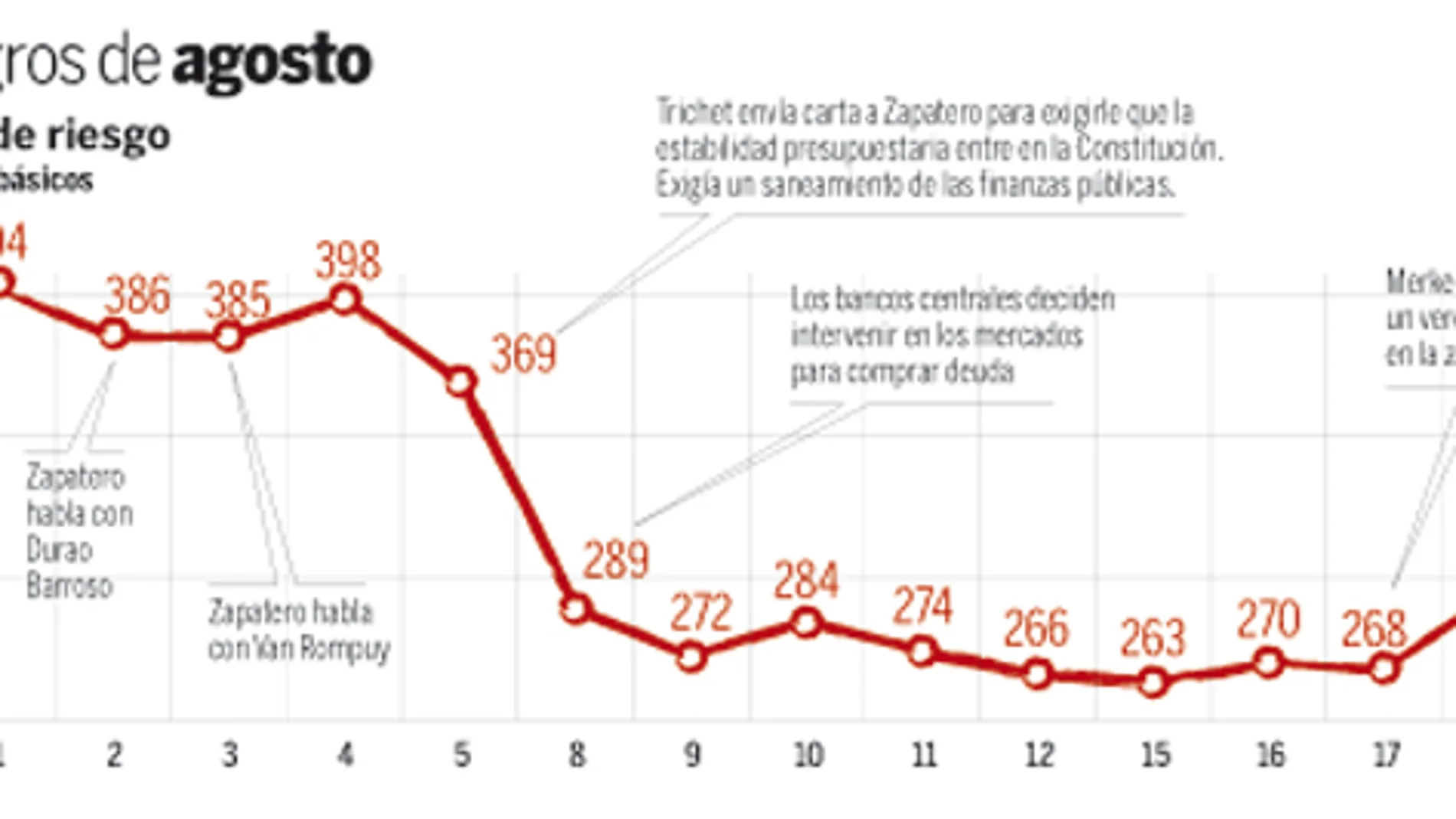 La volatilidad es para el verano