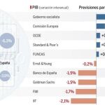 El Gobierno prevé que la UE suavizará el objetivo de déficit