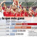 La Federación se forra