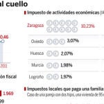 DESCARGUE EL GRÁFICO COMPLETO EN «CONTENIDOS RELACIONADOS»