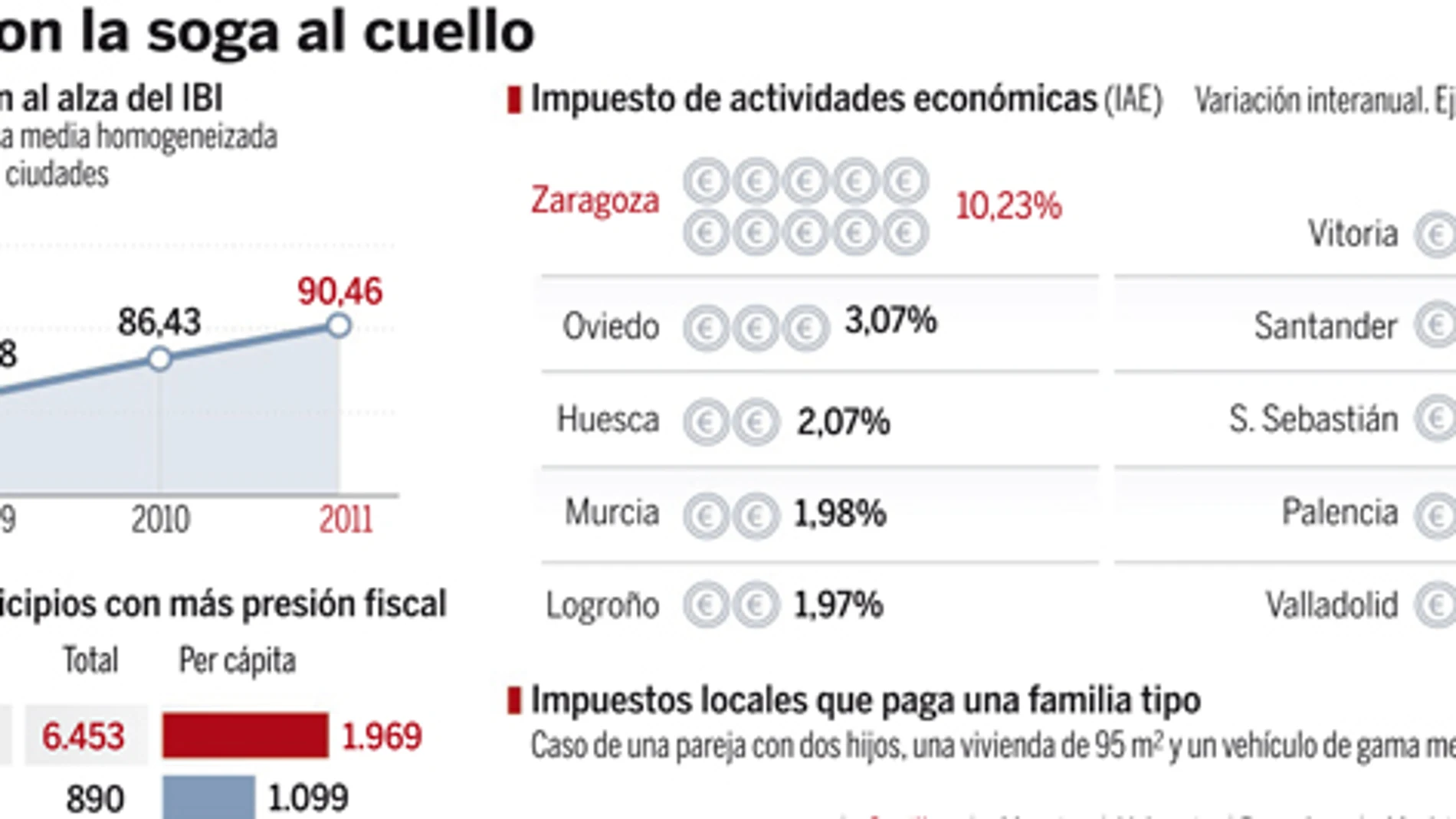 DESCARGUE EL GRÁFICO COMPLETO EN «CONTENIDOS RELACIONADOS»