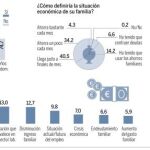 El impacto de la crisis