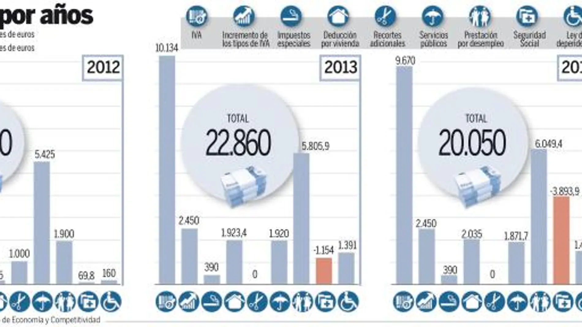 El ahorro real: 56440 millones