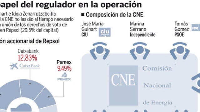DESCARGUE EL GRÁFICO COMPLETO EN «CONTENIDOS RELACIONADOS»