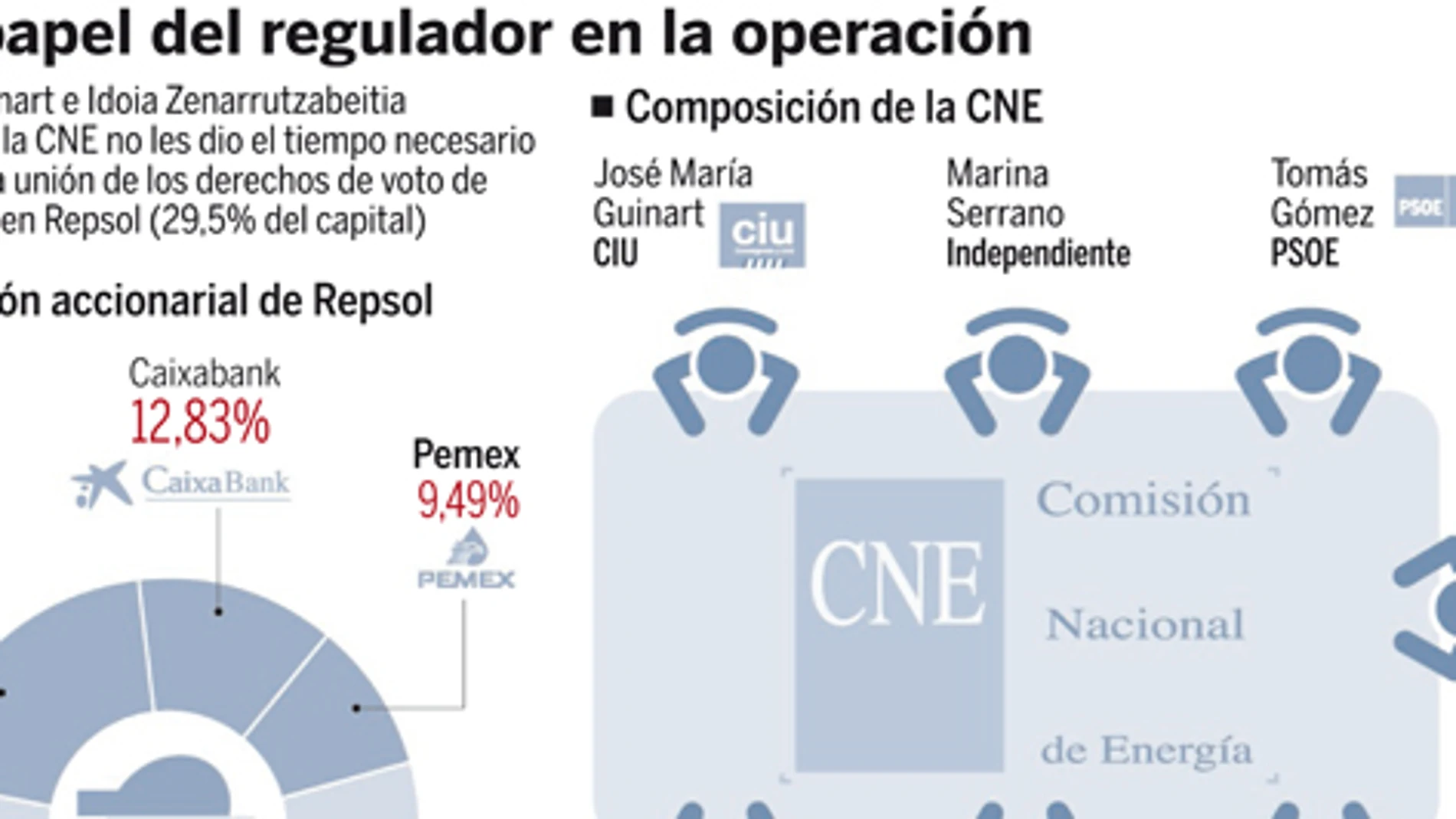 DESCARGUE EL GRÁFICO COMPLETO EN «CONTENIDOS RELACIONADOS»