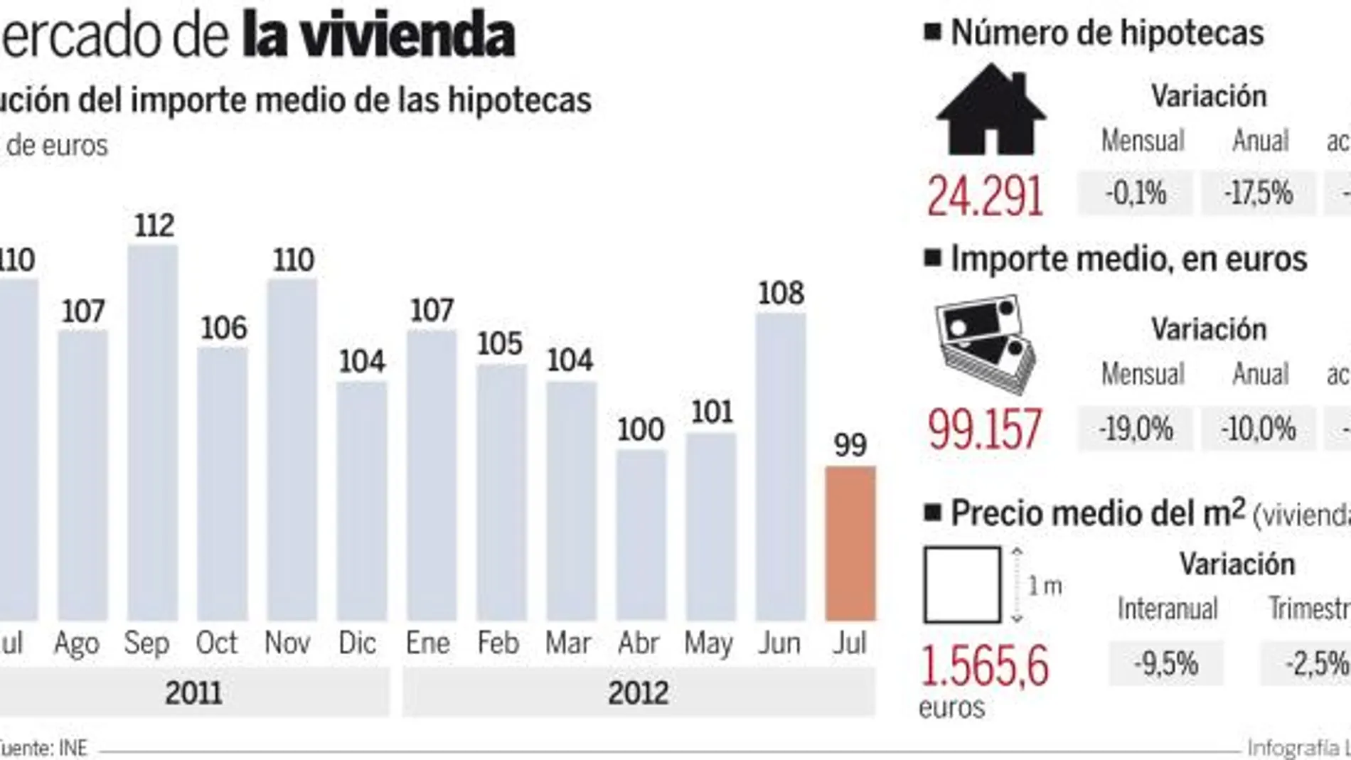 Consulte el gráfico completo en documentos relacionados