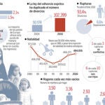 DESCARGUE EL GRÁFICO COMPLETO EN «CONTENIDOS RELACIONADOS»