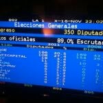 Vuelco electoral en el teletexto de RTVE