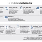 El intercambio de competencias echa a andar «a dos velocidades»