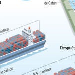Menos emisiones en el nuevo Canal de Panamá