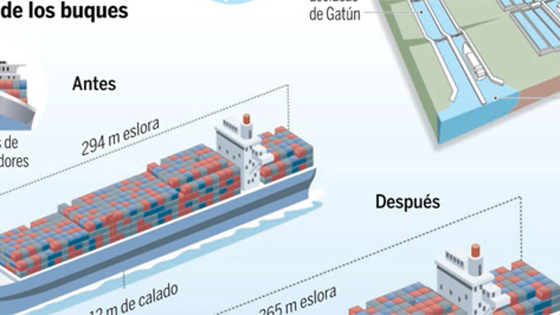 Menos emisiones en el nuevo Canal de Panamá