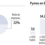 DESCARGUE EL GRÁFICO COMPLETO EN «CONTENIDOS RELACIONADOS»