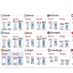 Las cuentas de Europa