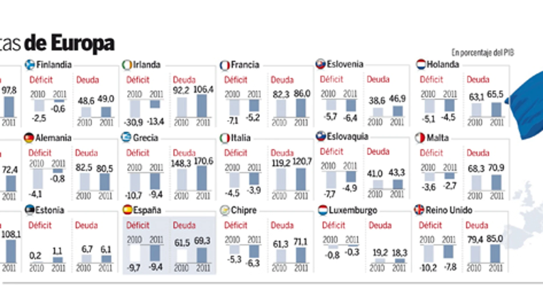 Las cuentas de Europa