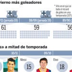 El Madrid de los récords