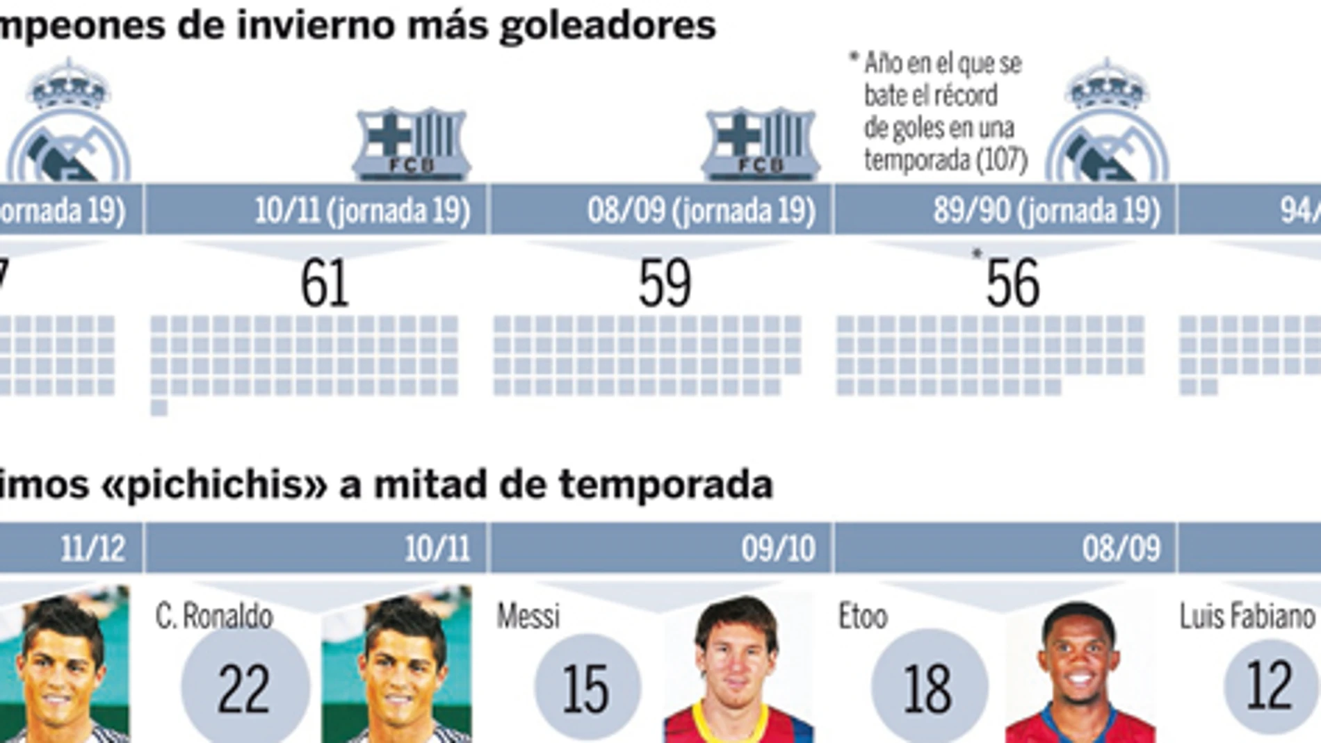 El Madrid de los récords