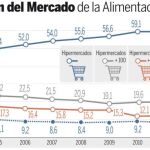 Consulte el gráfico completo en documentos relacionados