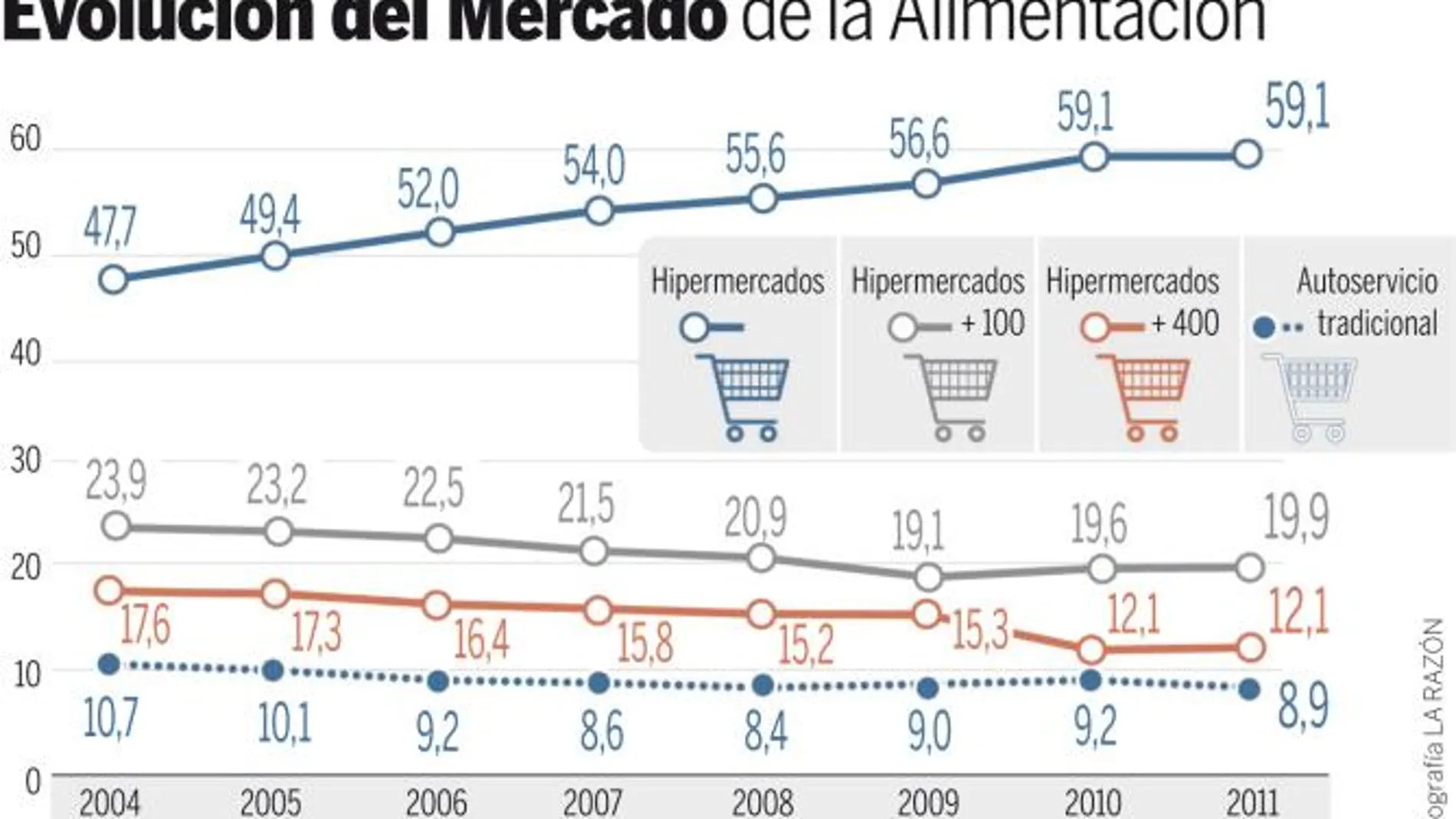 Consulte el gráfico completo en documentos relacionados