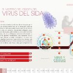Una aplicación gratuita para iPad sobre los 30 años del VIH
