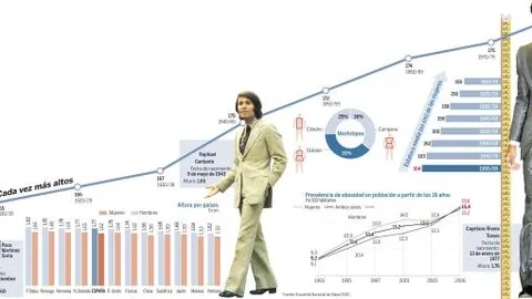 Evolución en España