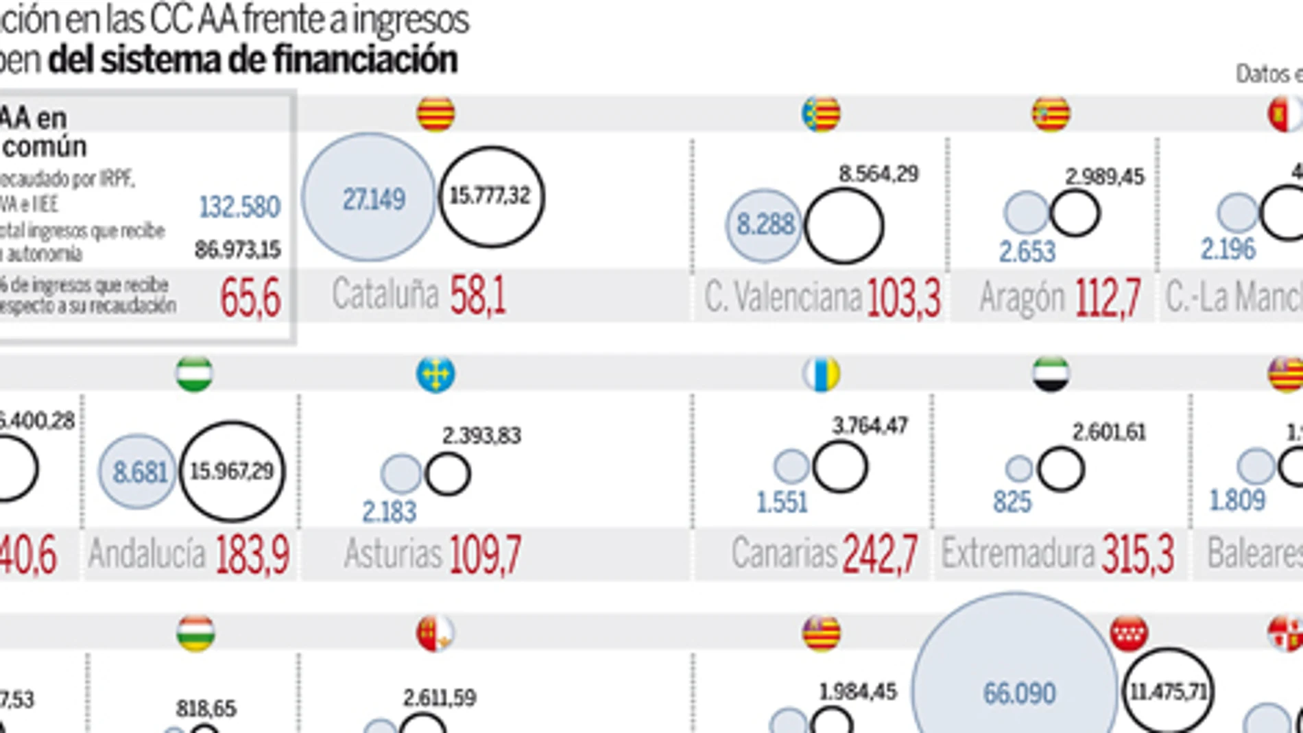 DESCARGUE EL GRÁFICO COMPLETO EN «CONTENIDOS RELACIONADOS»