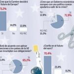 Datos de la encuesta
