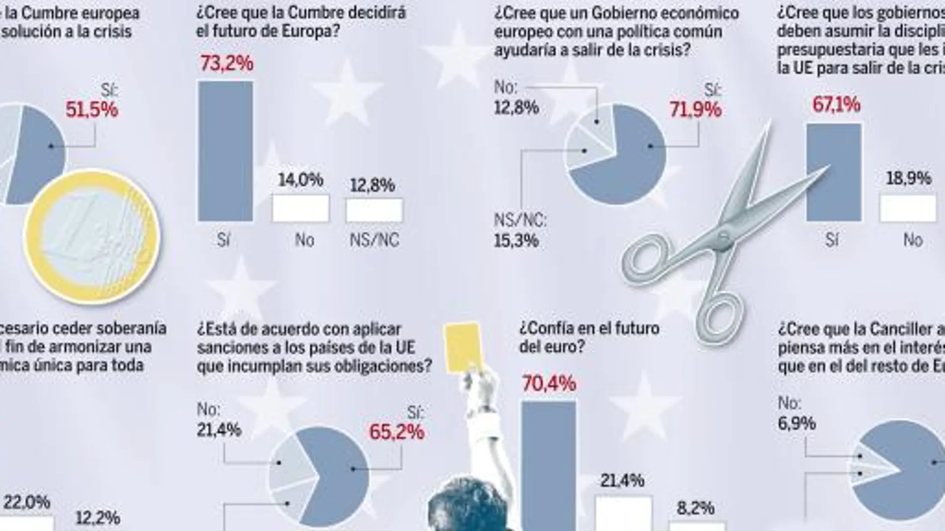 Datos de la encuesta