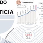 DESCARGUE EL GRÁFICO COMPLETO EN «CONTENIDOS RELACIONADOS»